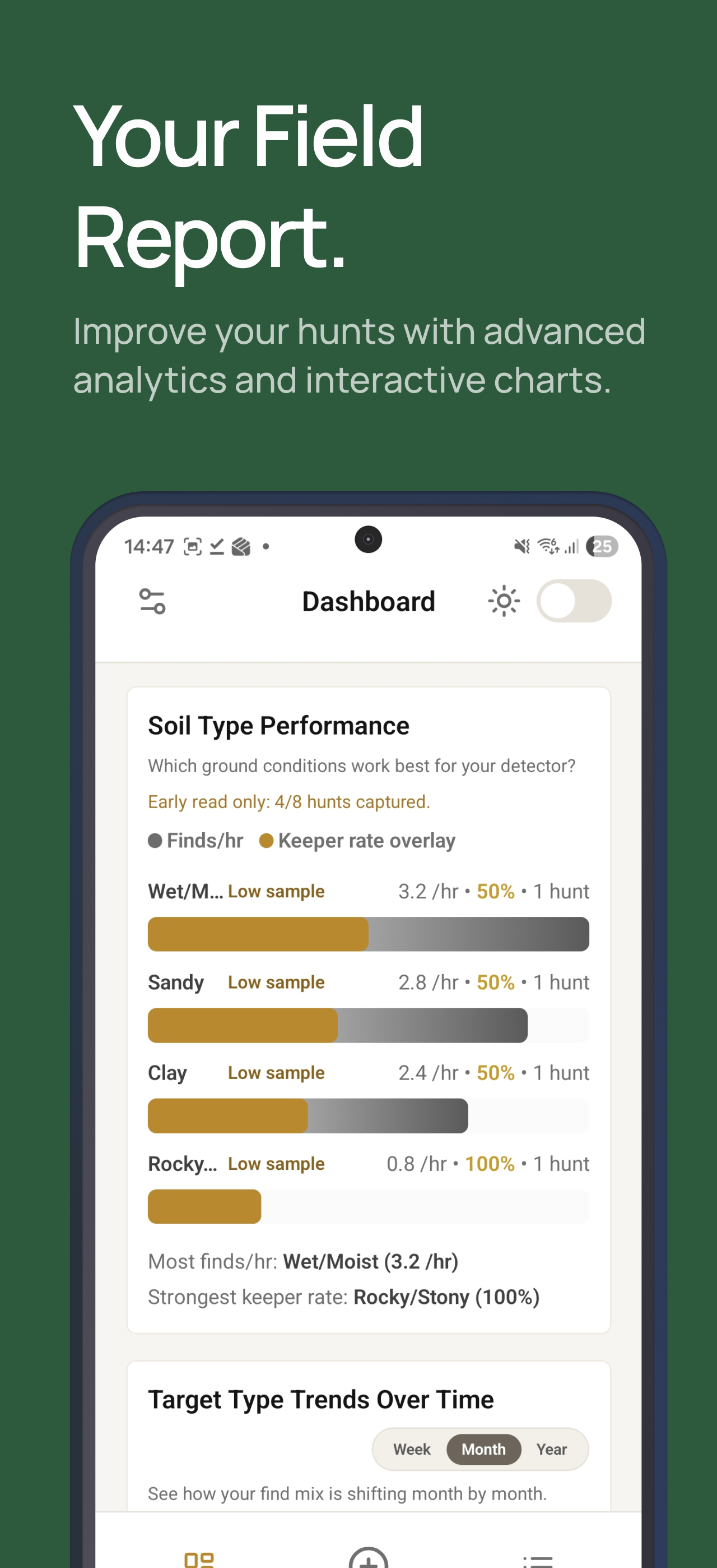 Analytics showing soil type performance and target type trends over time